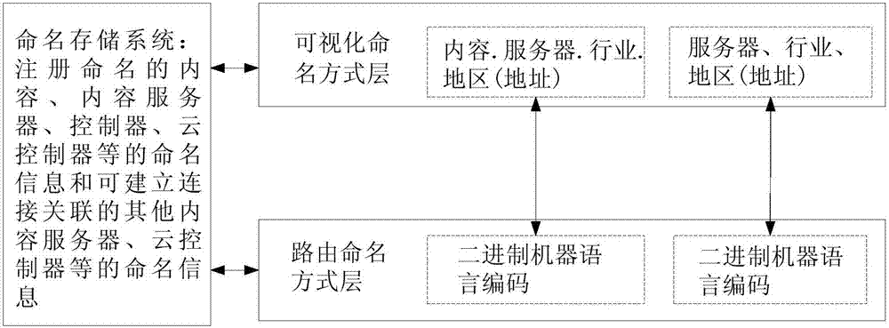 基于Web的空間信息網(wǎng)絡(luò)控制方法及裝置與流程