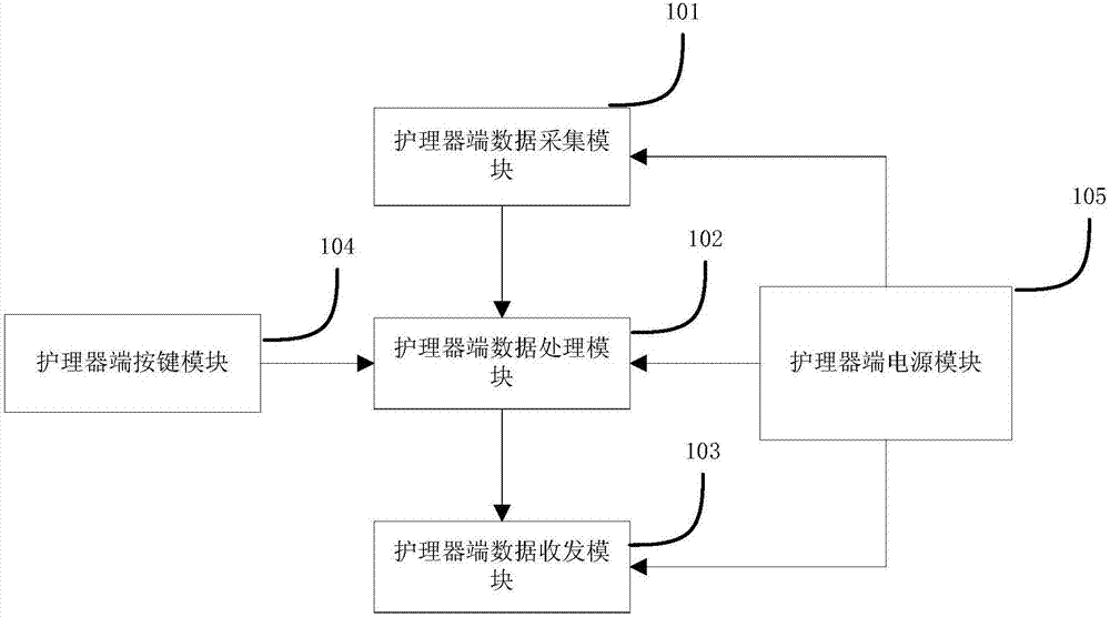 一種護(hù)理系統(tǒng)的制造方法與工藝