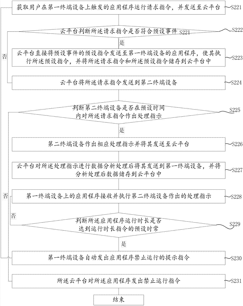 一种基于云平台的网络监控方法与流程