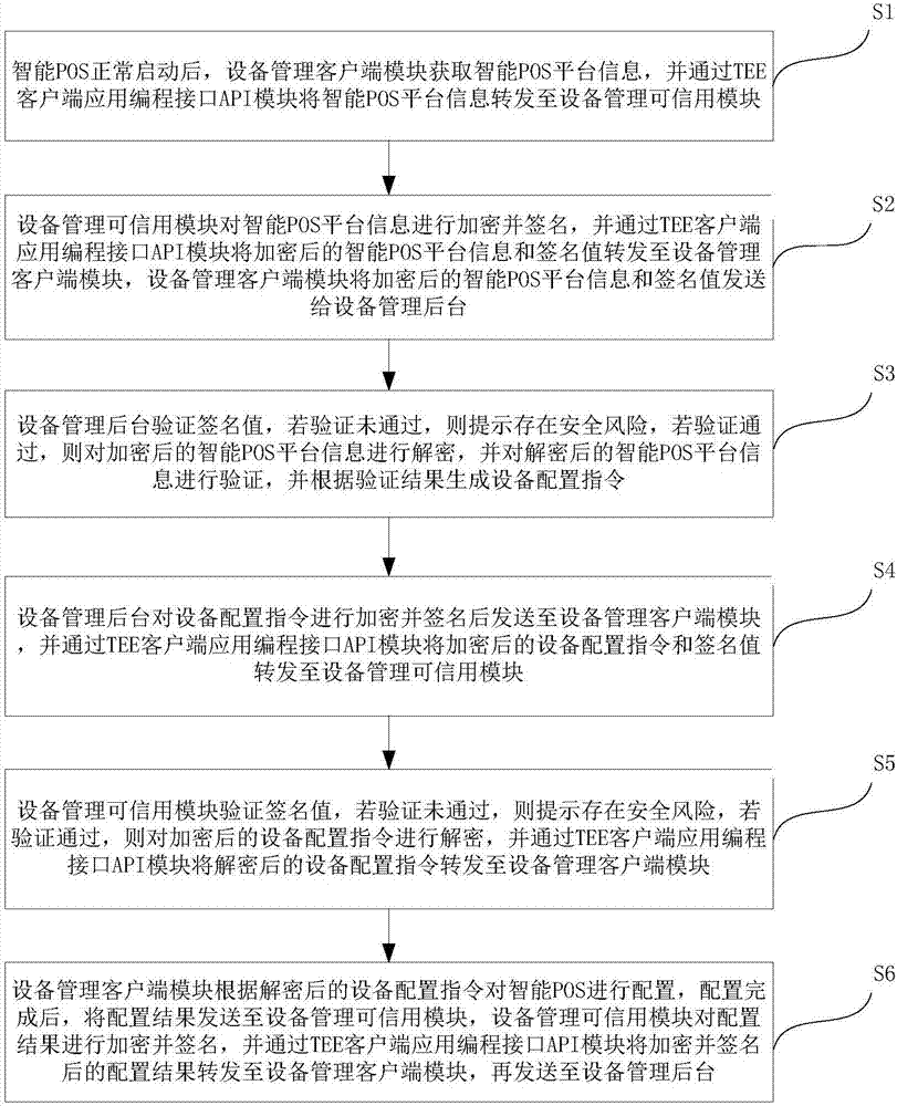 一种智能POS的远程管理系统及方法与流程