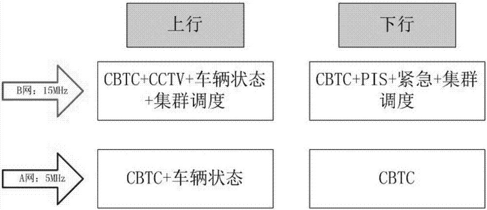 一种基于TD‑LTE的轨道交通无线通信系统的制造方法与工艺