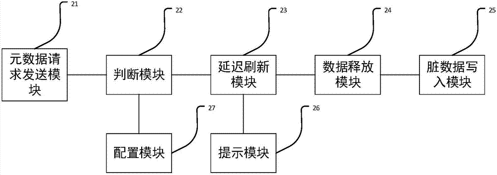 一種分布式存儲系統(tǒng)中文件寫入的方法及系統(tǒng)與流程