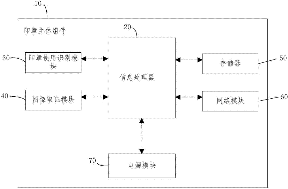 基于物联网的智能签字笔及远程签字方法与流程