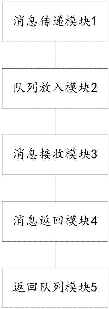 云控制方法及系統(tǒng)與流程