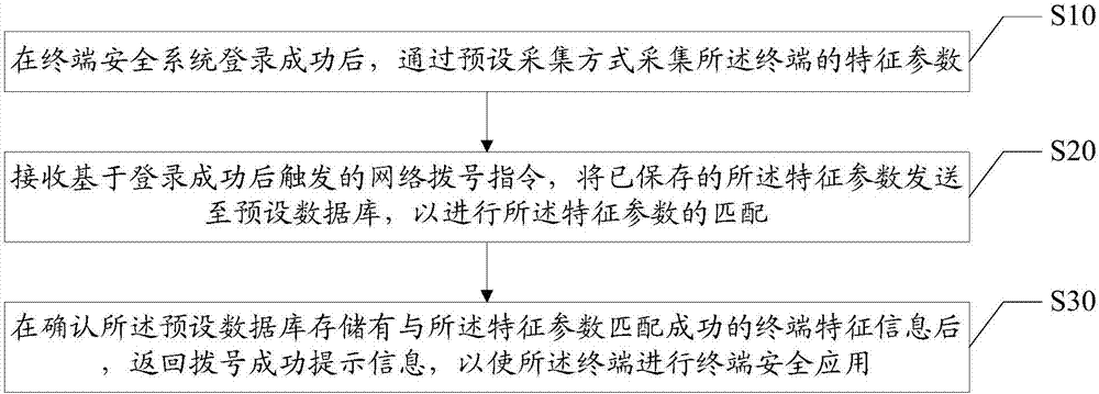 安全啟動防護方法、裝置及計算機可讀存儲介質(zhì)與流程