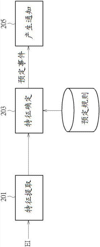 事件檢測方法、具有事件檢測機(jī)制的電子系統(tǒng)以及配件與流程