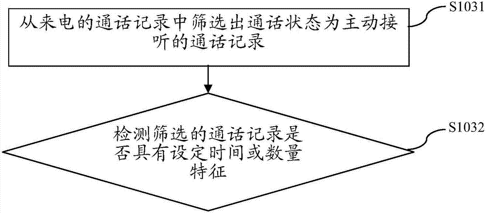 一種來電處理方法及移動終端與流程