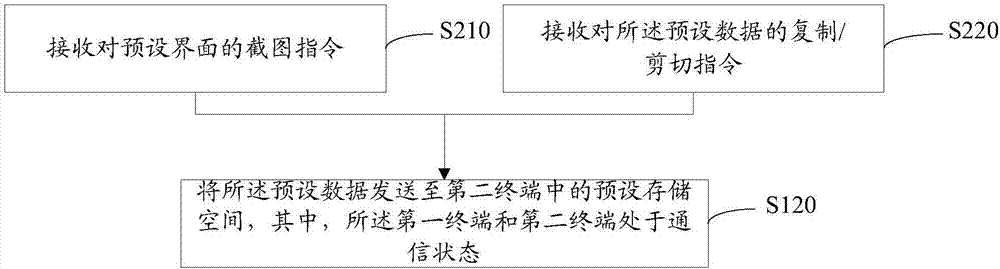 一种信息传输方法及装置与流程