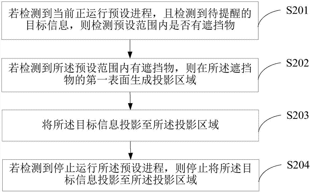 一种信息提醒方法及终端与流程