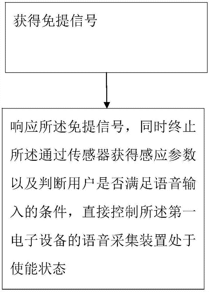 一種通話控制方法和電子設(shè)備與流程