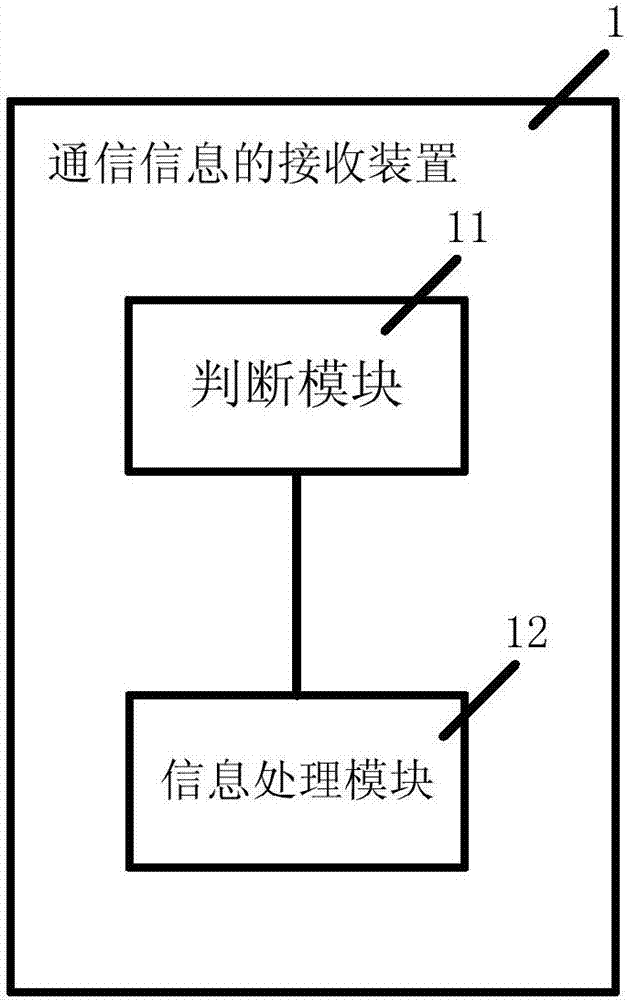 通信信息的接收方法及裝置、移動終端與流程