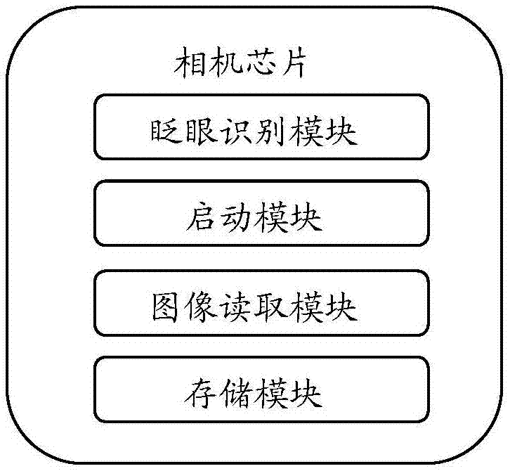 一種相機(jī)芯片及基于該相機(jī)芯片的錄像方法與流程