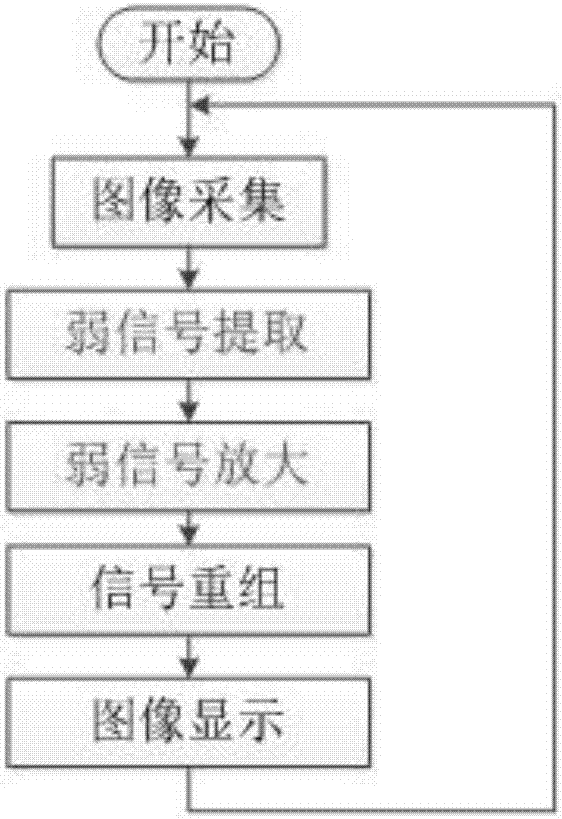 基于嵌入式的智能攝相系統(tǒng)及方法與流程