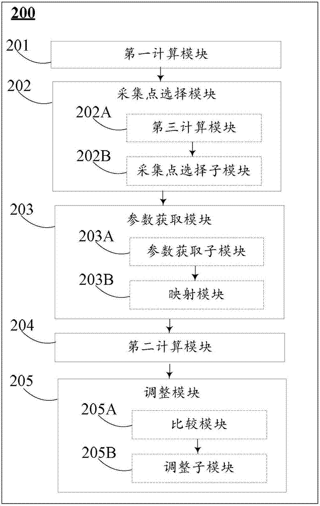 一種用于多個魚眼鏡頭的圖像的曝光調(diào)整方法和裝置與流程