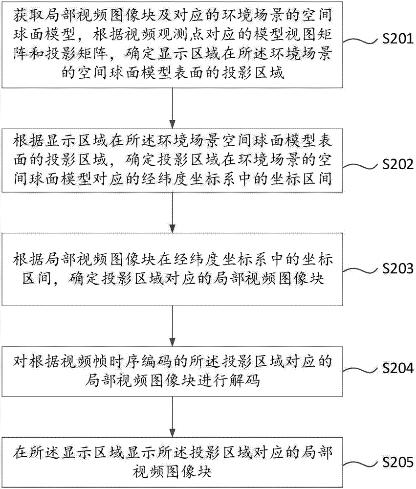 一種視頻生成方法、播放方法及視頻生成裝置、播放裝置與流程