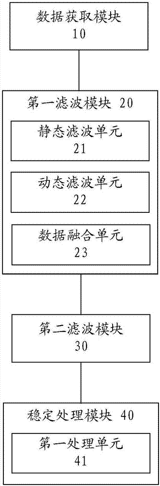 一種全景視頻穩(wěn)定方法和裝置與流程