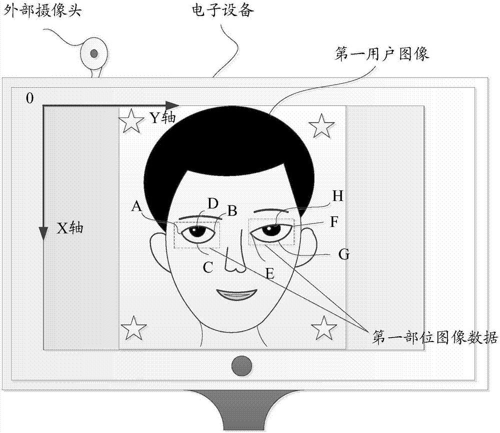 一種圖像數(shù)據(jù)處理方法、裝置、電子設備以及存儲介質(zhì)與流程