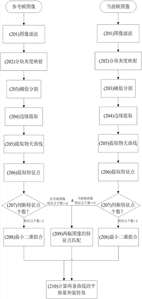 一種基于艦載設(shè)備的電子穩(wěn)像方法與流程