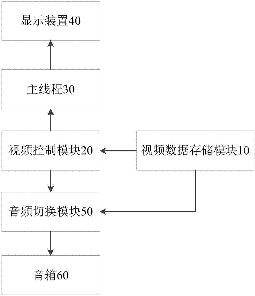 一种控制车载导航器视频切换的方法及装置与流程