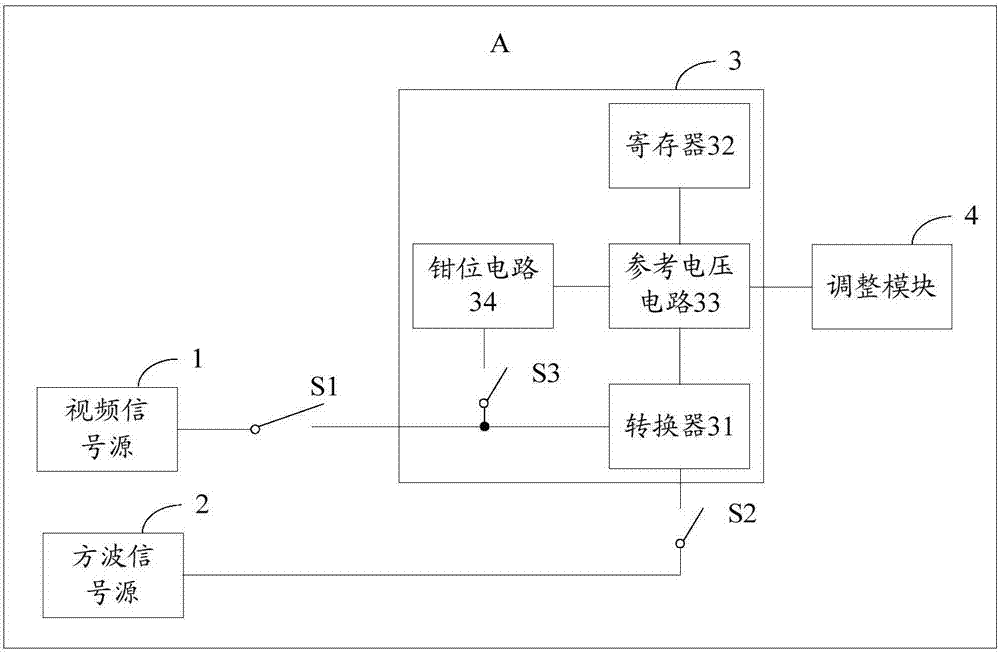 一種調(diào)整增益的方法、調(diào)整偏移量的方法及裝置與流程