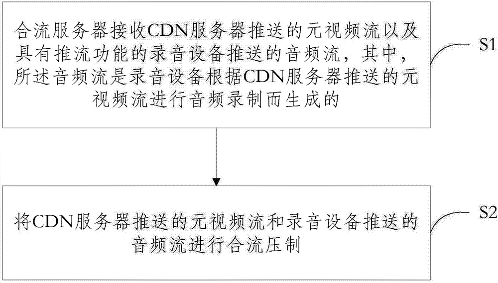 一種音視頻壓制系統(tǒng)及方法與流程