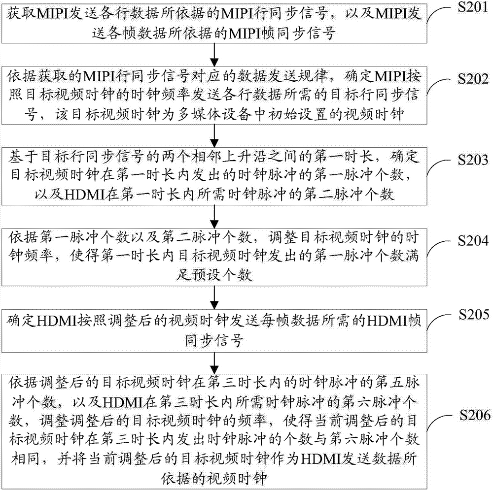 一种视频时钟的生成方法及装置与流程