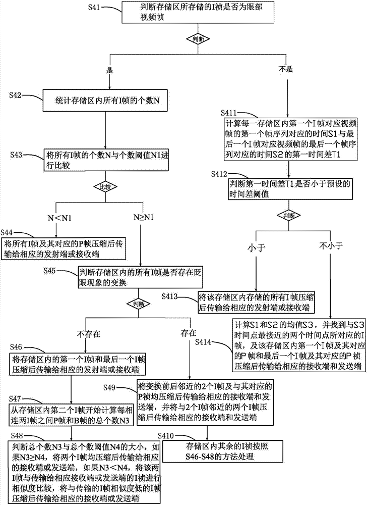 一种用于压缩视频通信中人脸视频的方法及系统与流程