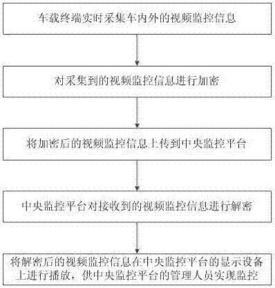 一种基于视频内容分析的车载视频上传控制方法与流程