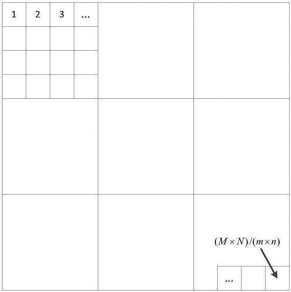 一種星上高幀頻圖像數(shù)據(jù)實時切片傳輸方法與流程