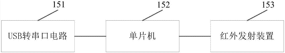 一種機頂盒音視頻的測試方法及系統(tǒng)與流程