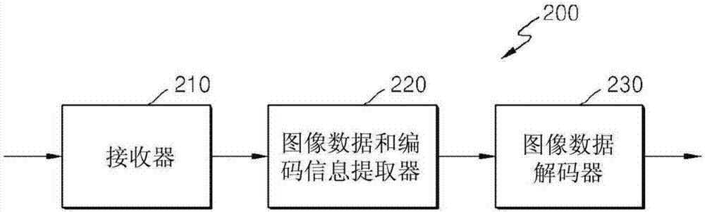 用于視頻的幀內(nèi)預(yù)測的方法和設(shè)備與流程