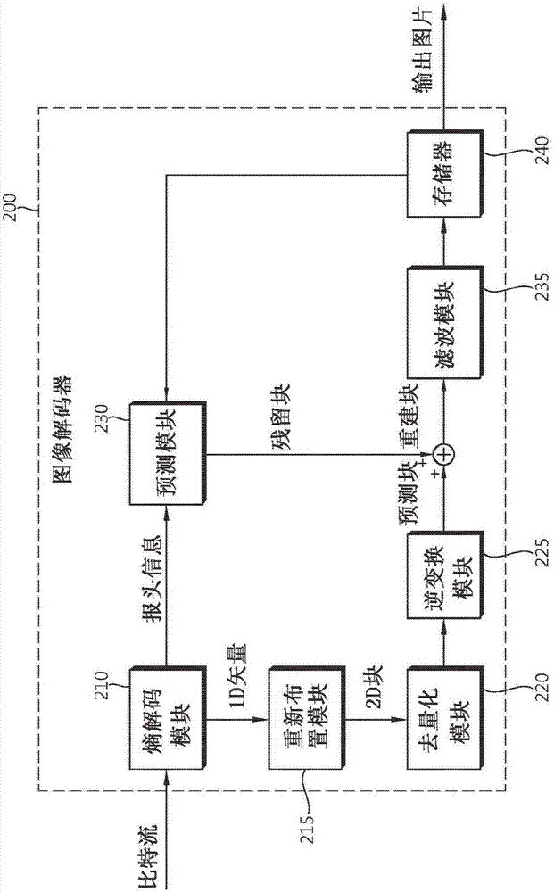 内预测方法及使用该方法的编码装置和解码装置与流程