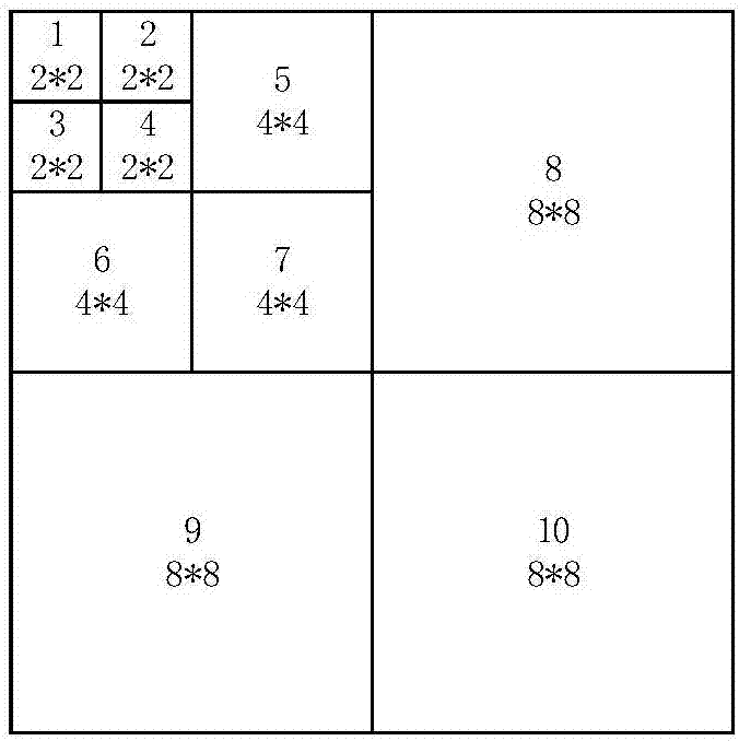 圖像的編碼方法和裝置與流程