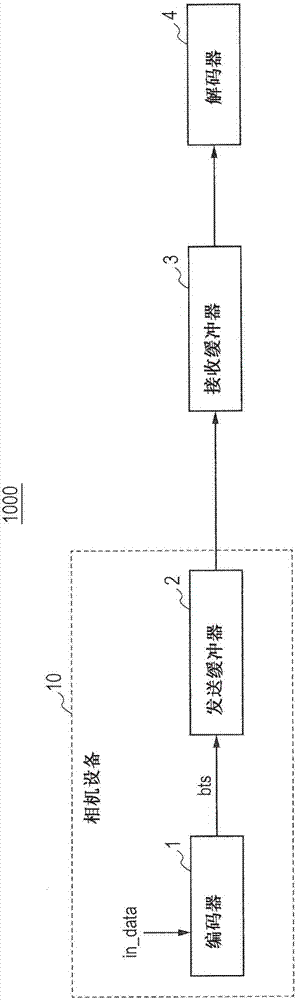 半導(dǎo)體設(shè)備、編碼控制方法和相機設(shè)備與流程