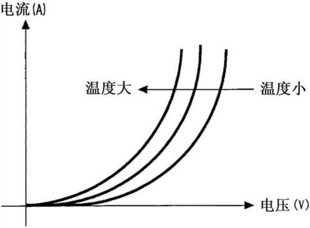 半导体装置的制造方法