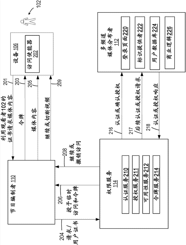 自動(dòng)標(biāo)識(shí)多頻道媒體分布者用于認(rèn)證或授權(quán)的減少的可用性的制造方法與工藝