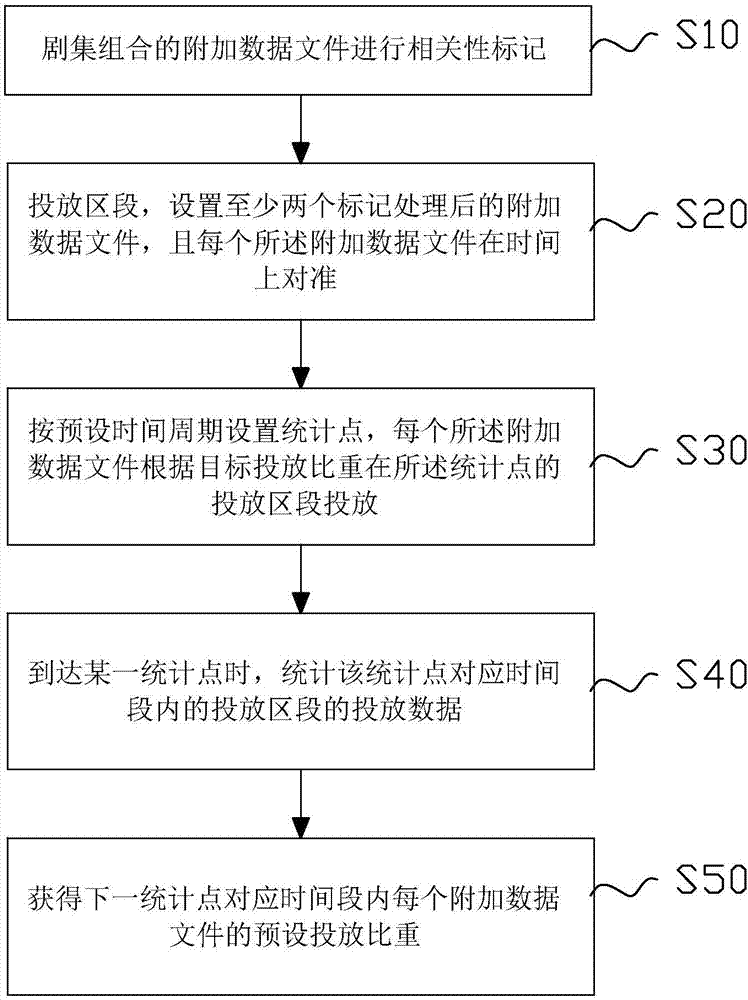 對流媒體階段式輸送附加數(shù)據(jù)的方法與流程