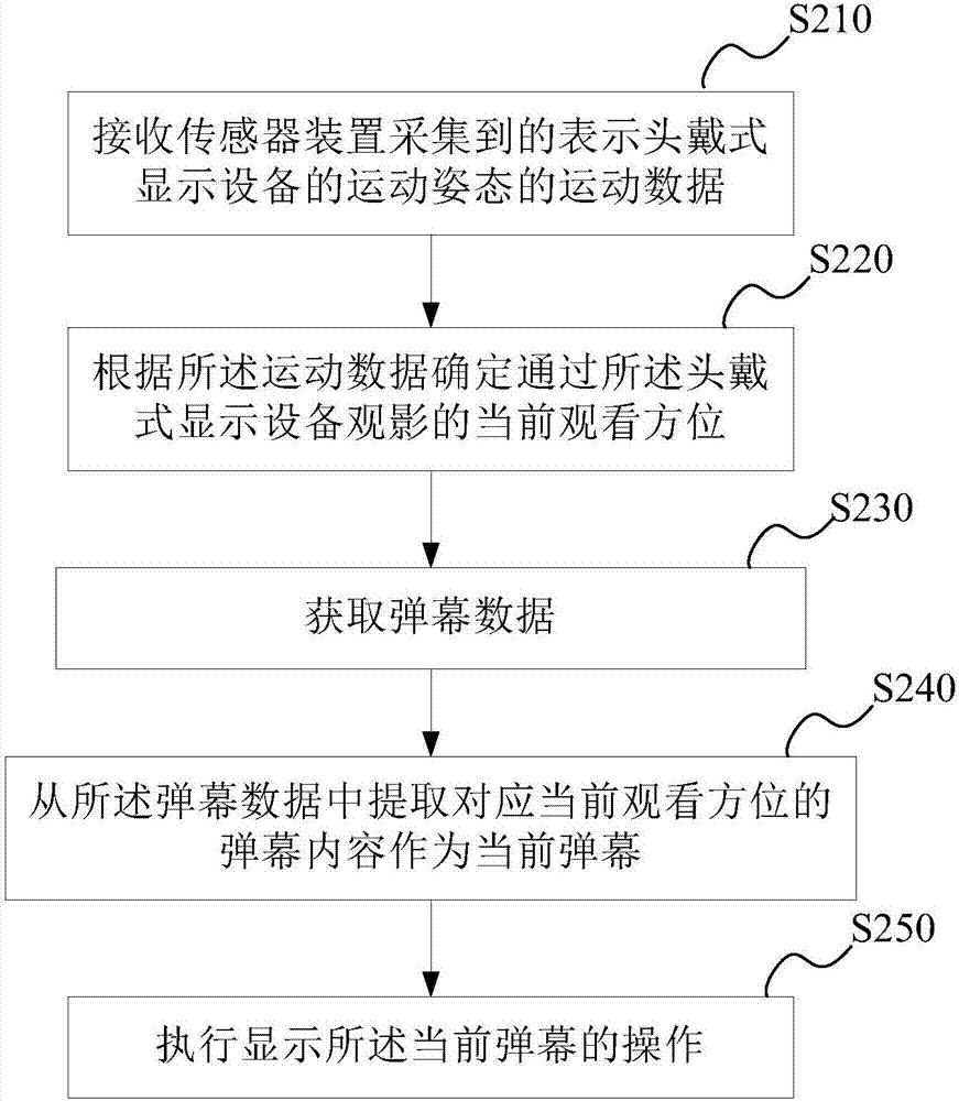 影片彈幕的顯示控制方法、裝置及頭戴式顯示設(shè)備與流程