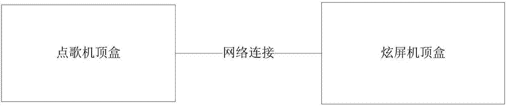 一種基于GPU的炫屏顯示方法、裝置及一種存儲(chǔ)設(shè)備與流程