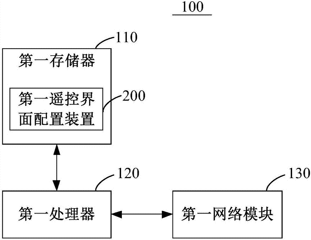 遥控界面配置方法及装置与流程