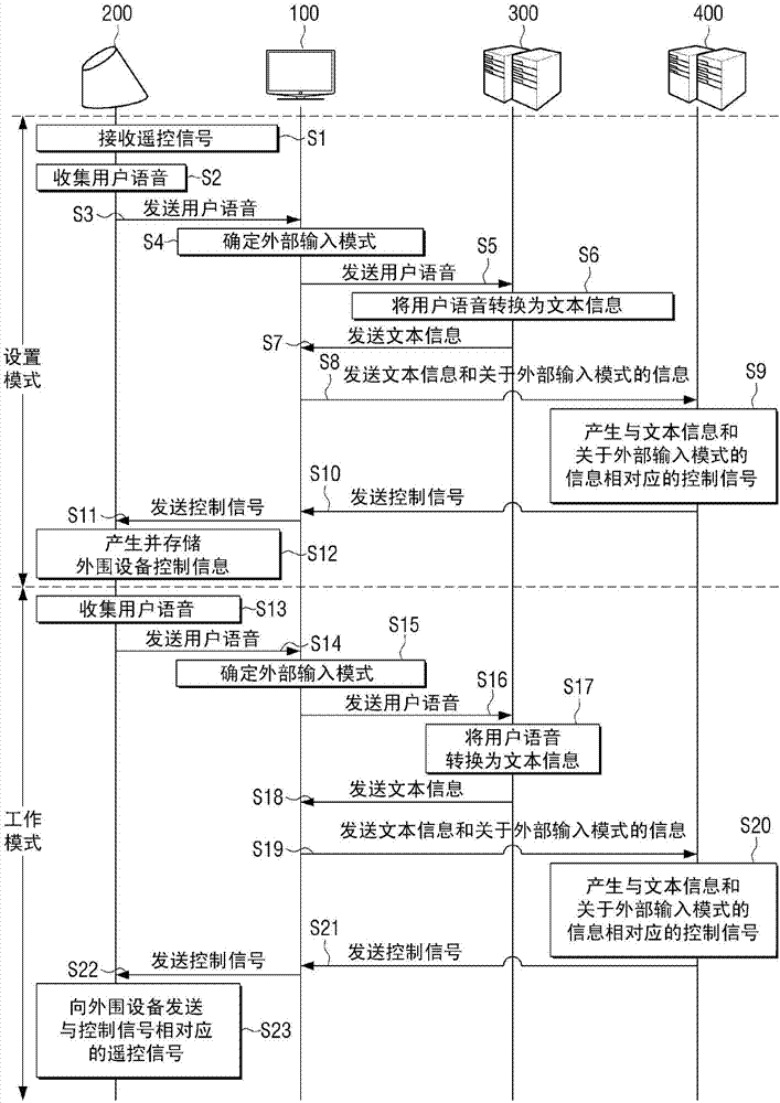 显示装置、电子设备、交互式系统及其控制方法与流程