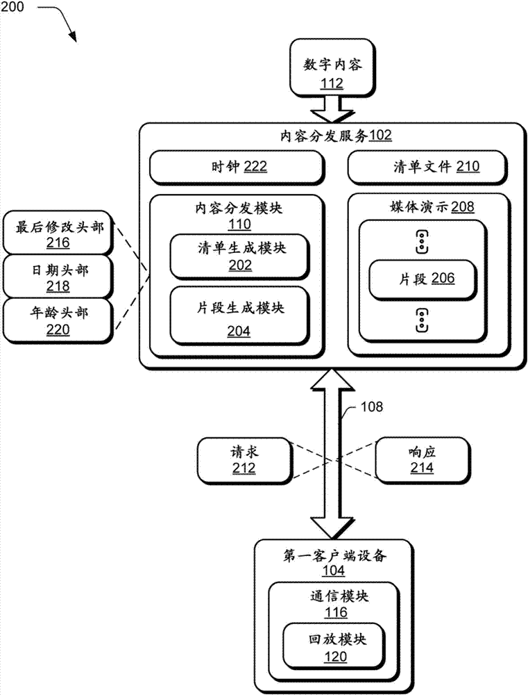 流傳輸數(shù)字內(nèi)容同步的制造方法與工藝