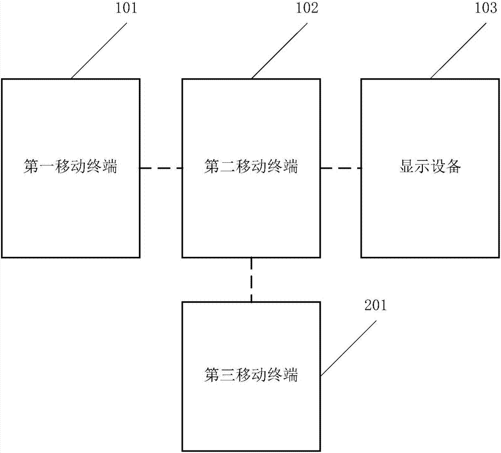 屏幕共享的系統(tǒng)及方法與流程