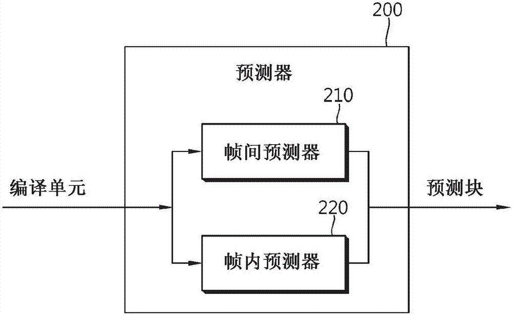 幀間預(yù)測(cè)方法及其裝置與流程