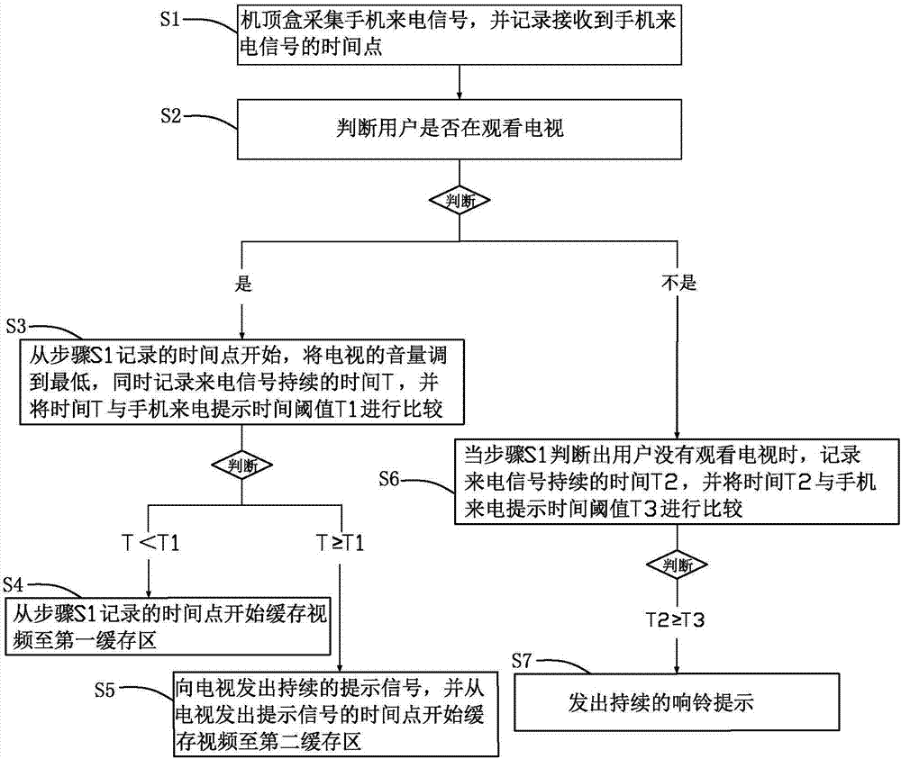 一种利用信号识别的手机来电监控方法及装置与流程