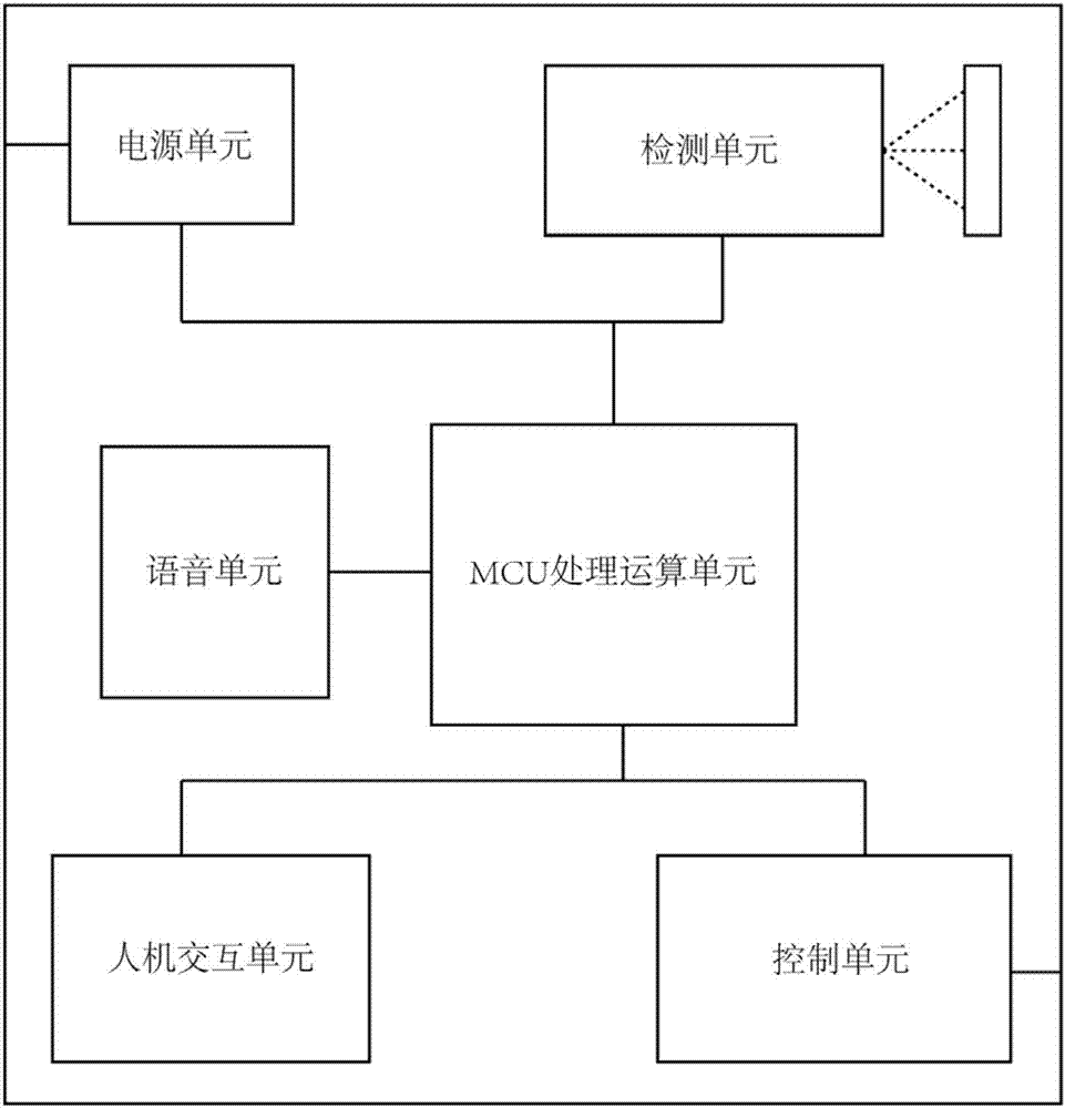 防近视智能提醒方法和防近视智能提醒器与流程