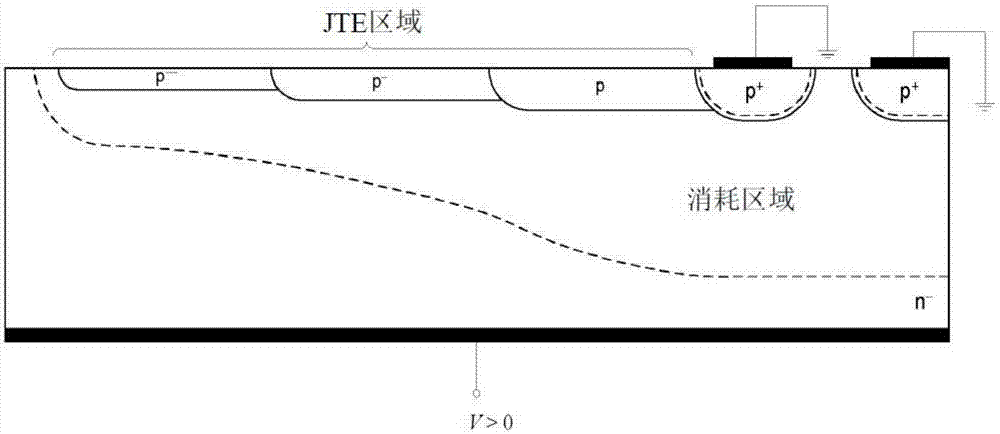 高壓半導(dǎo)體設(shè)備的制造方法與工藝