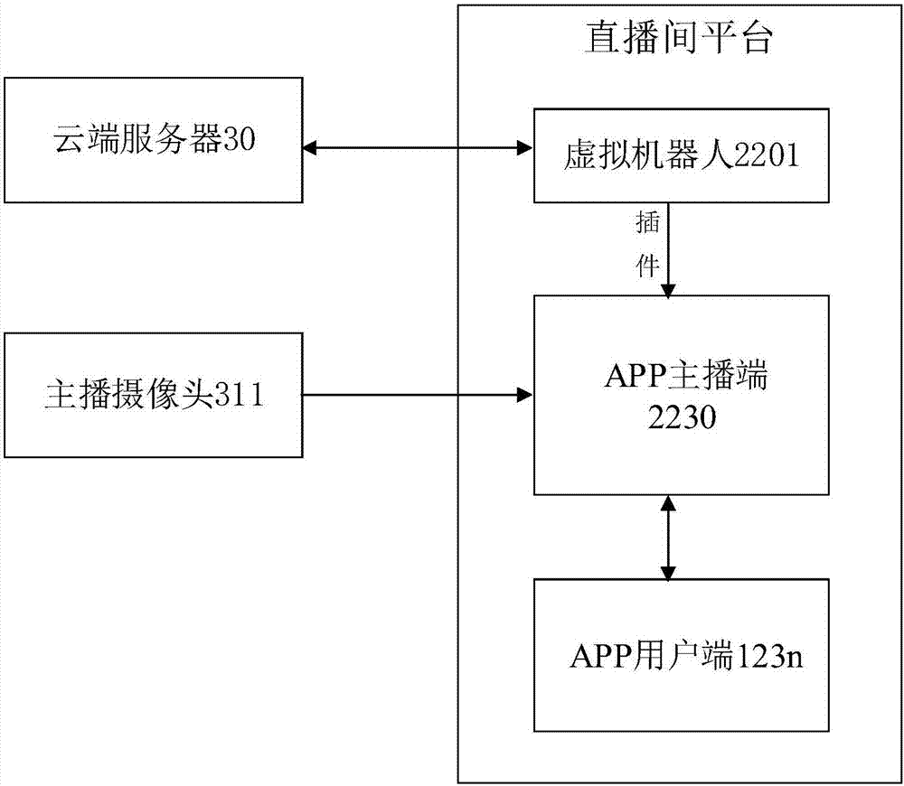 應(yīng)用于視頻直播平臺的虛擬機器人多模態(tài)交互方法和系統(tǒng)與流程