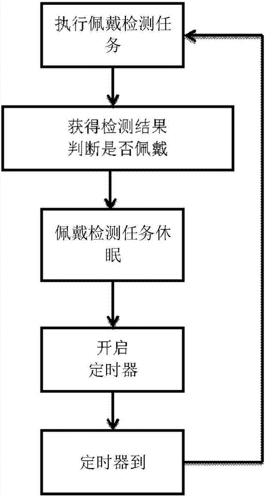 一种基于手表佩戴的智能控制方法及系统与流程