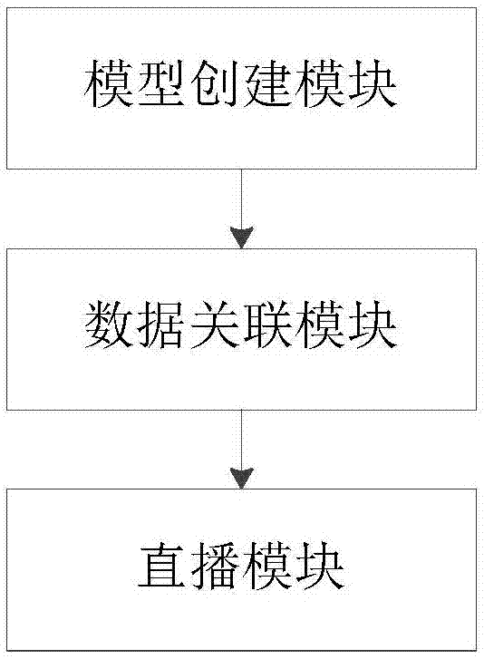 一種實時虛擬偶像直播方法及系統(tǒng)與流程